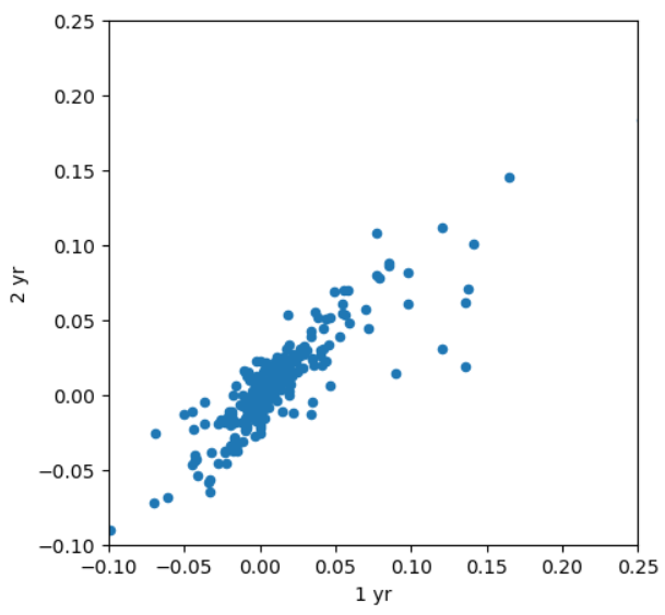  python pandas 