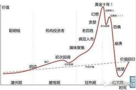 比特币走势 曲线 v2-20807b7f3dccdc4d72106adef58bd6fc_r.jpg