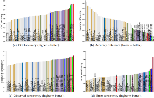 Vision Transformer 超详细解读 (原理分析+代码解读) (三十三) - 知乎