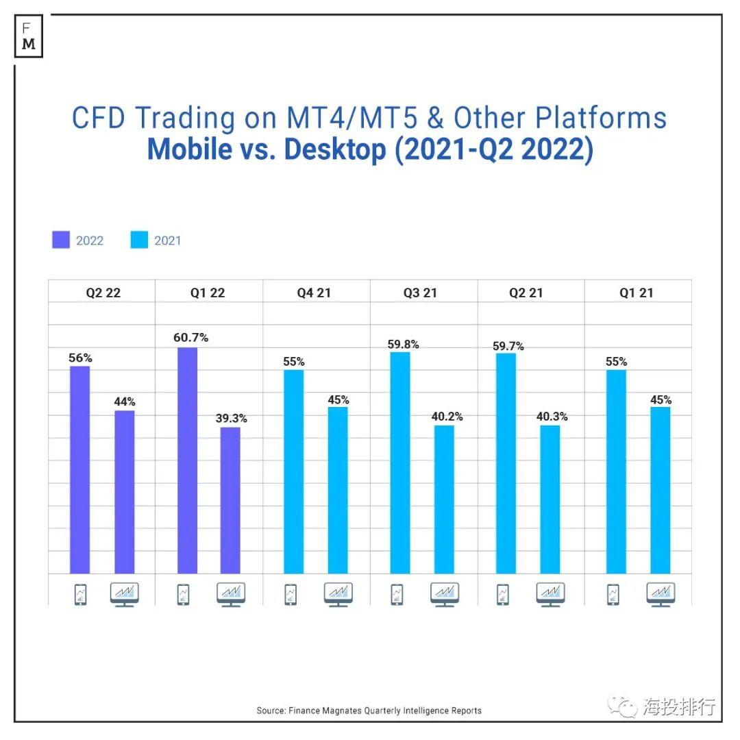 Apple的MetaTrader禁令：行业发生了什么变化？ - 知乎