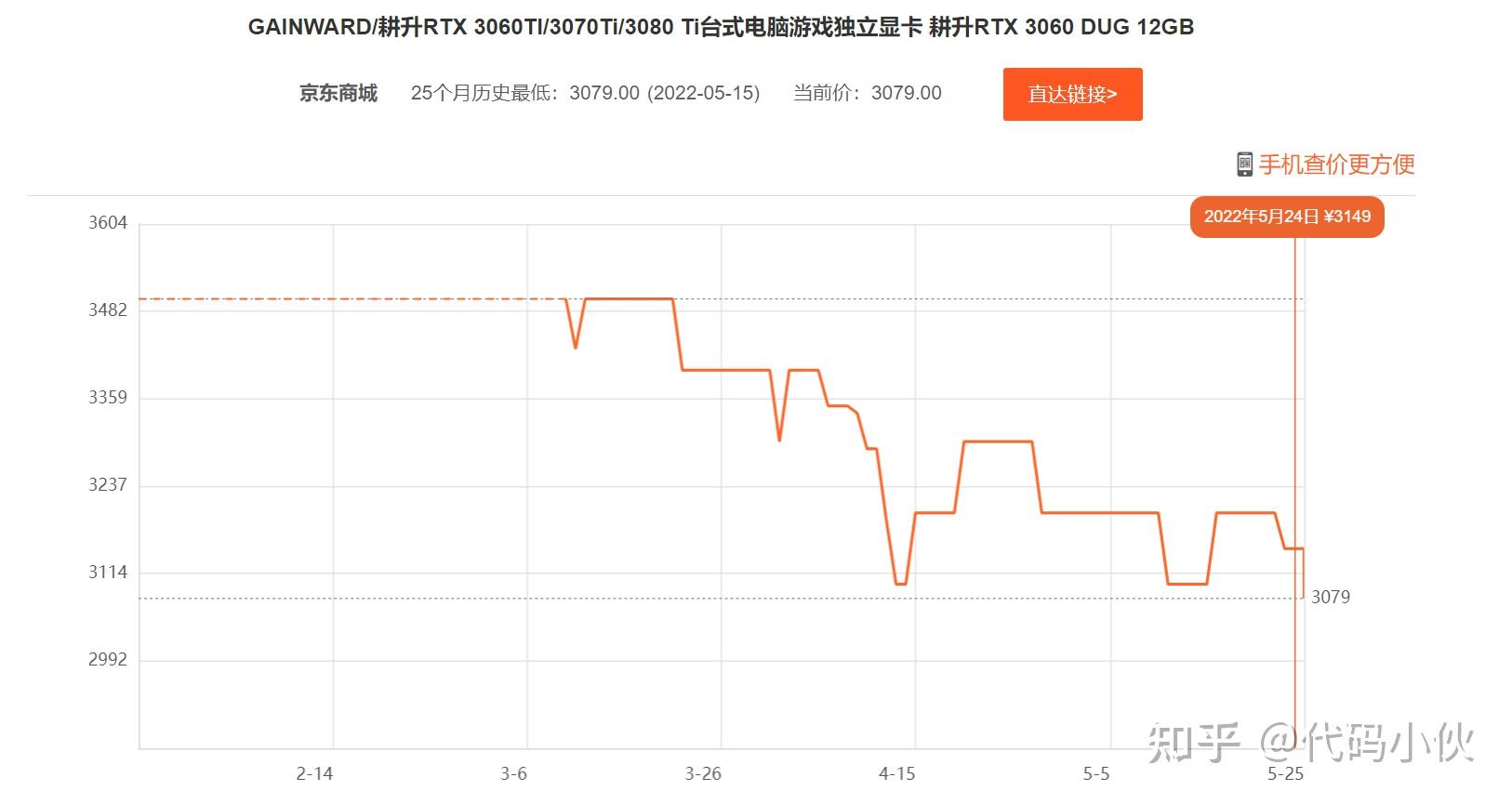 3070 3080ti降至首发价,2022年5月25日显卡价格走势/行情(每日更新)