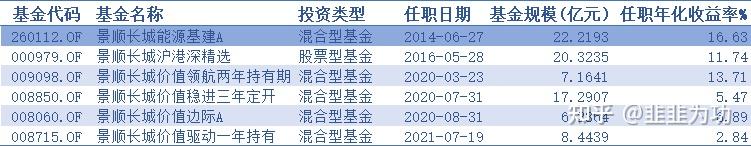 能涨抗跌的长期主义者鲍无可(上) - 知乎