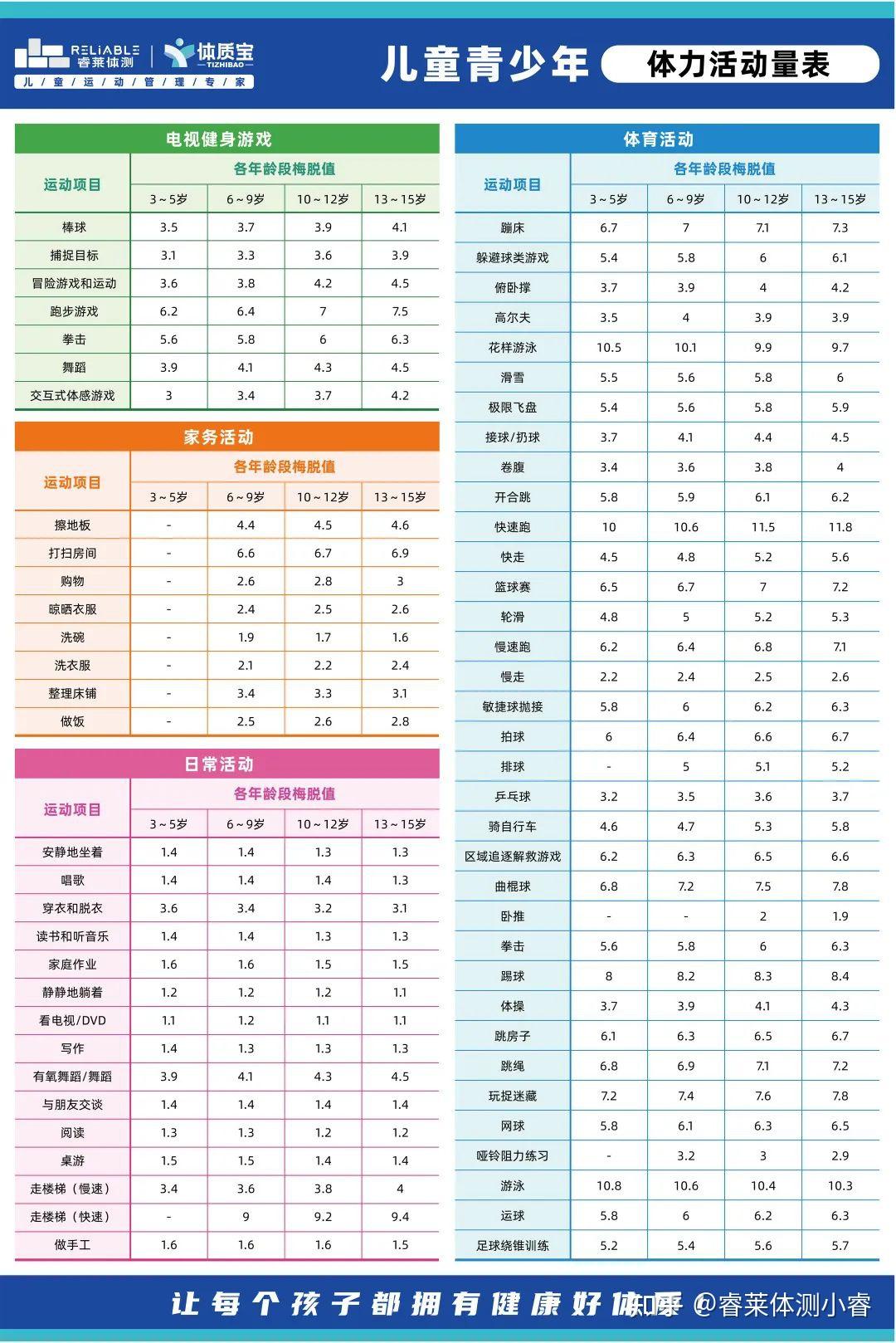 孩子怎样运动才算达标?教你高效查看运动强度是否合格! - 知乎