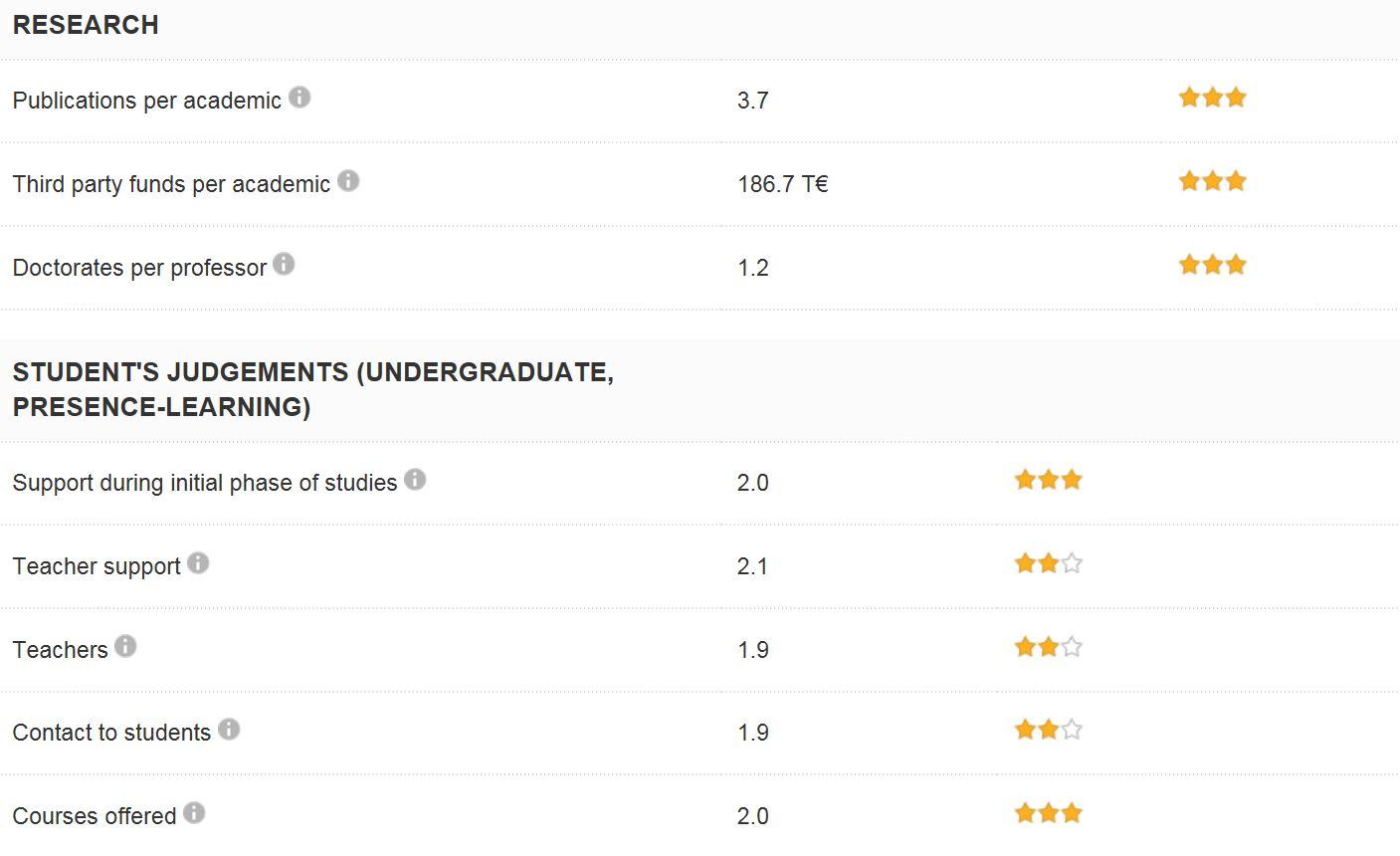 【留德择校基础篇】关于亚琛工业大学（RWTH Aachen），DAAD给出的最新官方数据居然是这样的？ 知乎