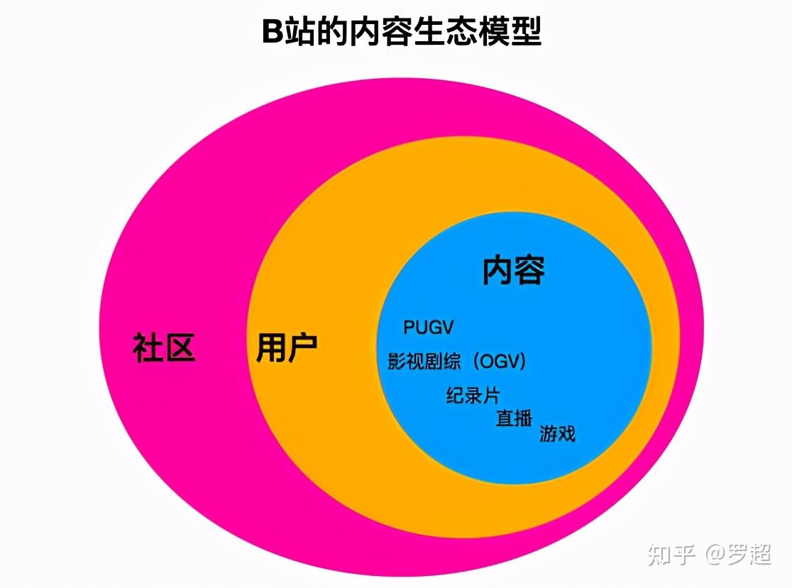B站_B站_站b站