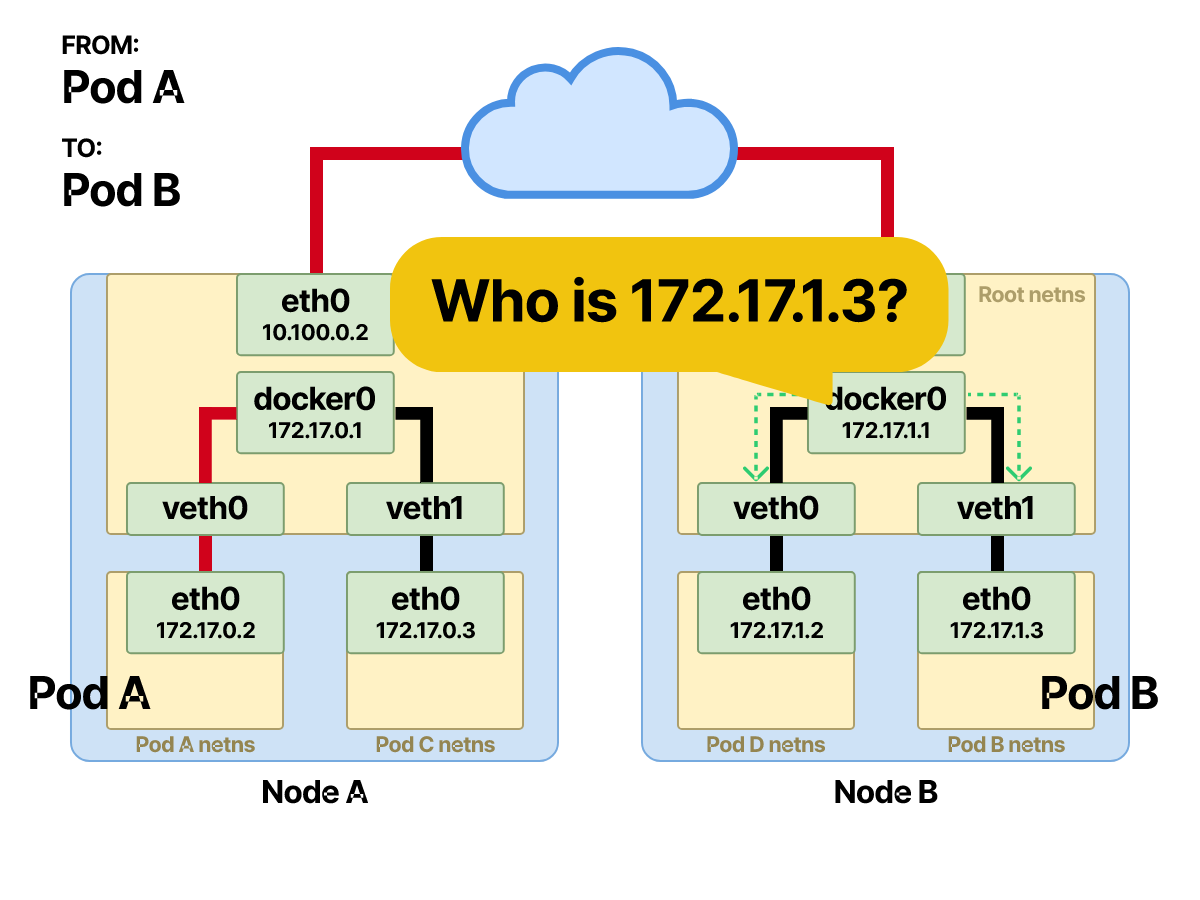 图解Kubernetes网络流量流转路径 - 知乎