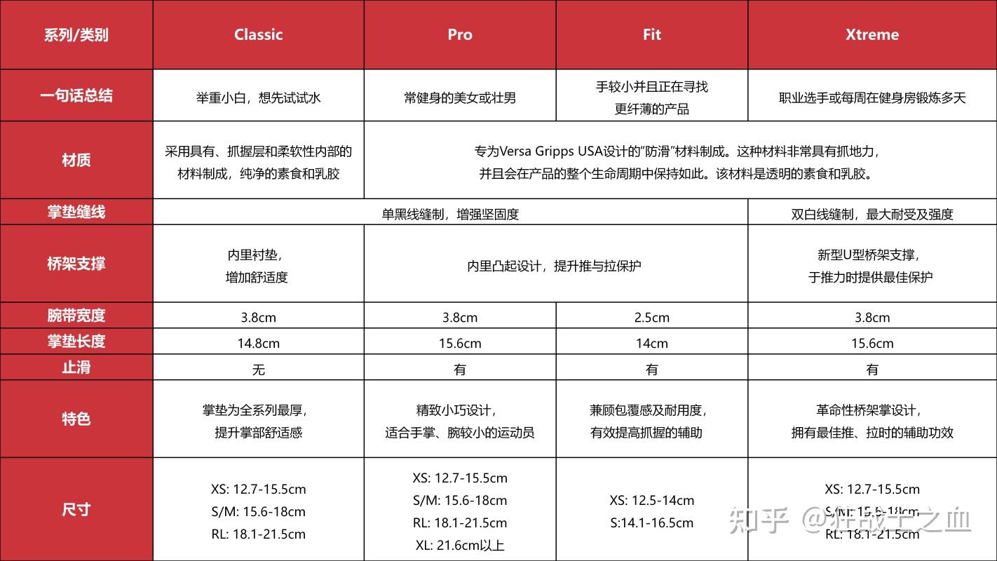 助力带使用方法图解图片