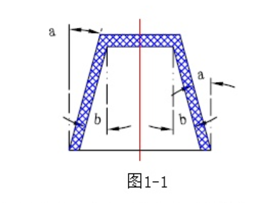脱模斜度搞不好,模具再好也脱不掉! - 知乎
