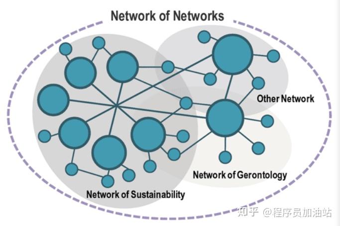 43张图详解计算机网络，看这一篇就够了 - 知乎
