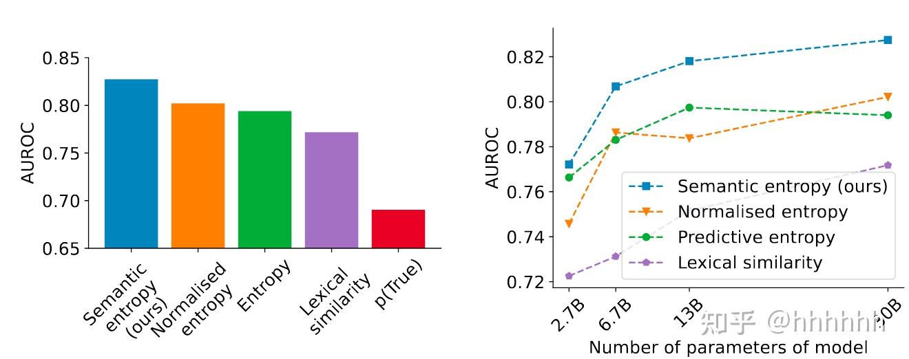 Semantic Uncertainty: Linguistic Invariances for Uncertainty Estimation ...