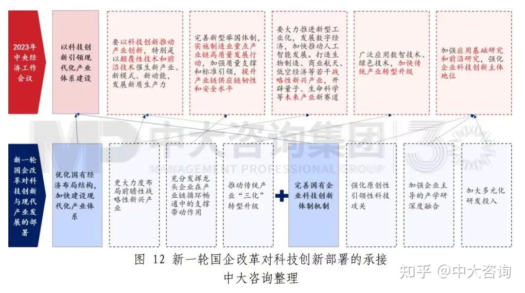 12月15日至16日中央经济工作会议在北京举行本次会议有哪些信息值得