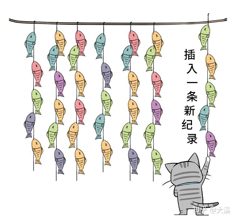 什么是数据湖(转载) 什么是数据湖(转载)