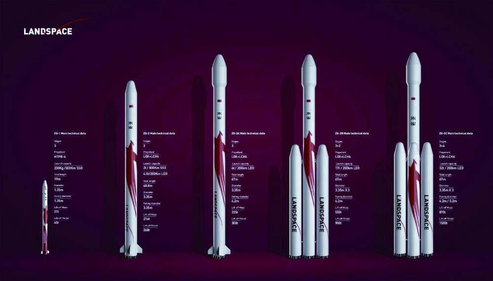 如果三个芯级并联,这款火箭低轨运力可达90吨,和猎鹰重型火箭类似但