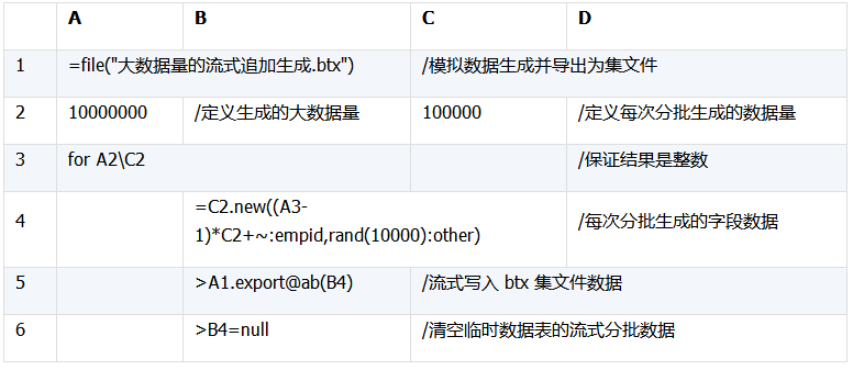 模拟测试数据的生成方法 - 知乎