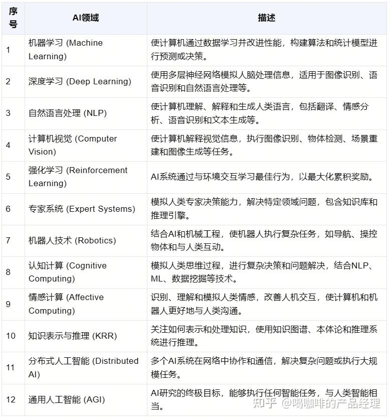什么叫做人工智能=什么叫做人工智能AI