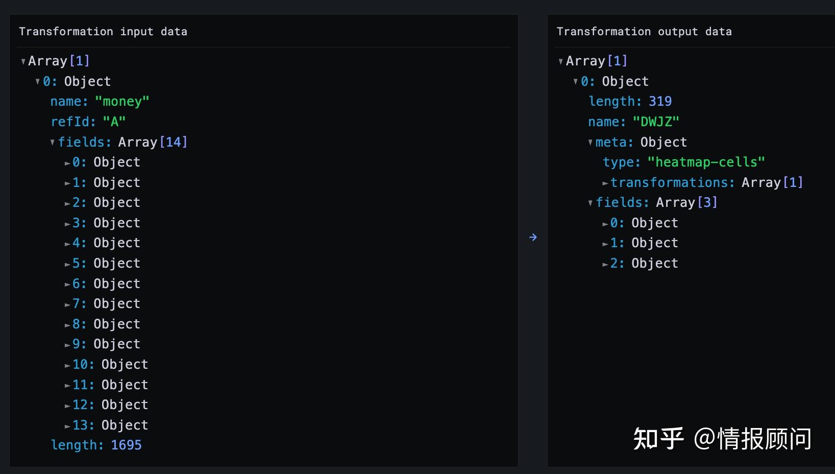 Grafana Panel Plugins 最全合集 - part4 - 调试、流程图、离散、动态、epic、2D矩阵、火焰图等 - 知乎