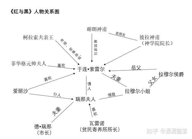 红与黑人物关系ppt图片