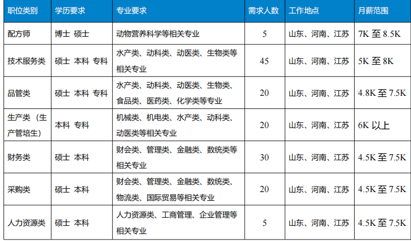 山东海鼎农牧有限公司
