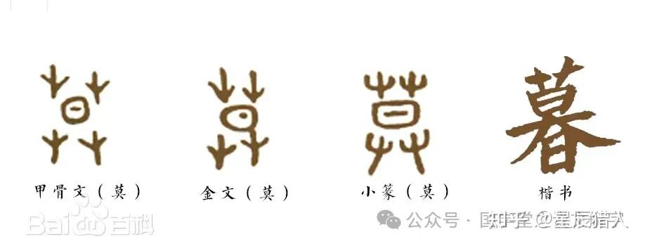 说文解字:曙、朝、早、晨、晓、晌、昏、暮、晚、夕、夜,你都分的清是哪个时间段吗? - 知乎