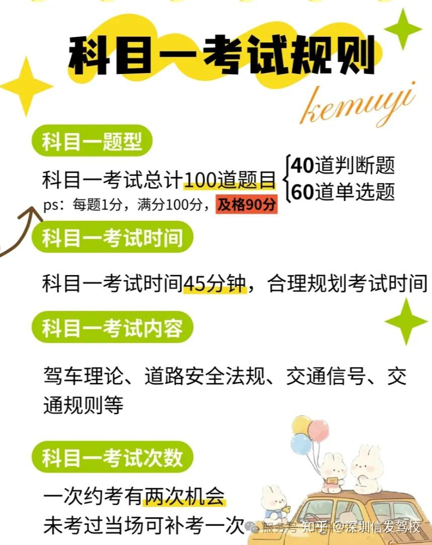驾考科目一扣分题+罚款题+交警手势题速记口诀,一篇干货文章让你轻松过