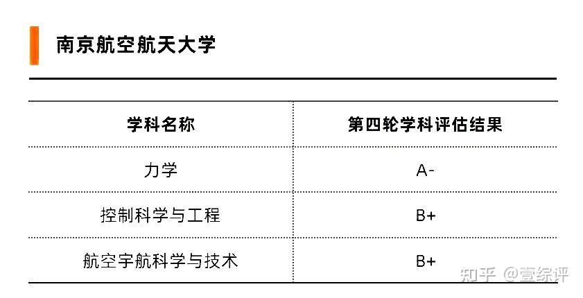 第二輪