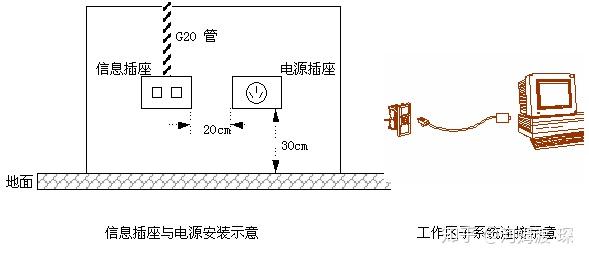 12年弱电工程师：这样设计弱电方案，至少省3年终
