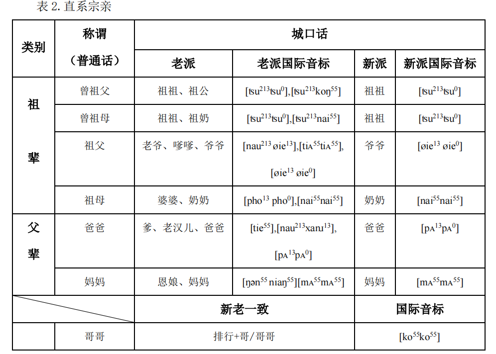 方言的国际音标? - 知乎