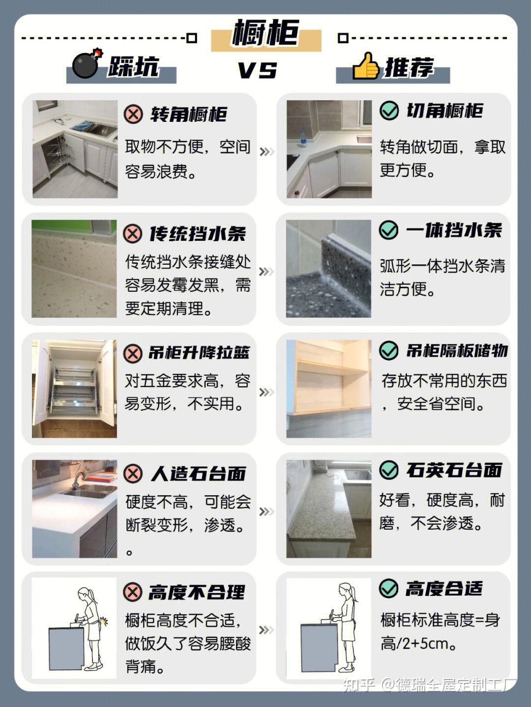 全屋定制避坑指南啦 快来抄作业 - 知乎