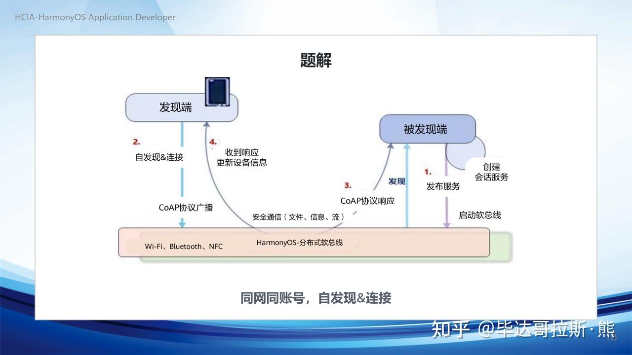 华为HCIA-HarmonyOS Application Developer认证考试指南及真题详解 - 知乎