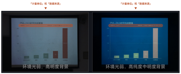 ppt英文字体