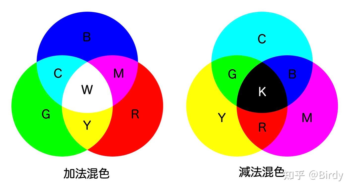 色彩空间