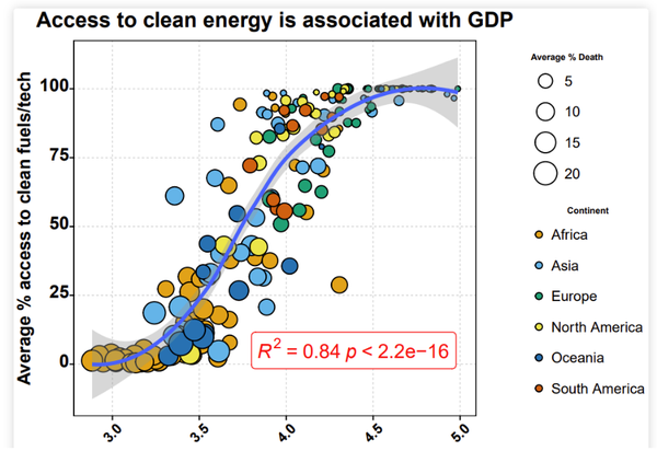 R绘图 | 浅谈散点图及其变体的作图逻辑 - 知乎