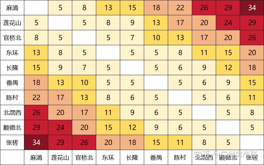 新白广城轨票价公布图片