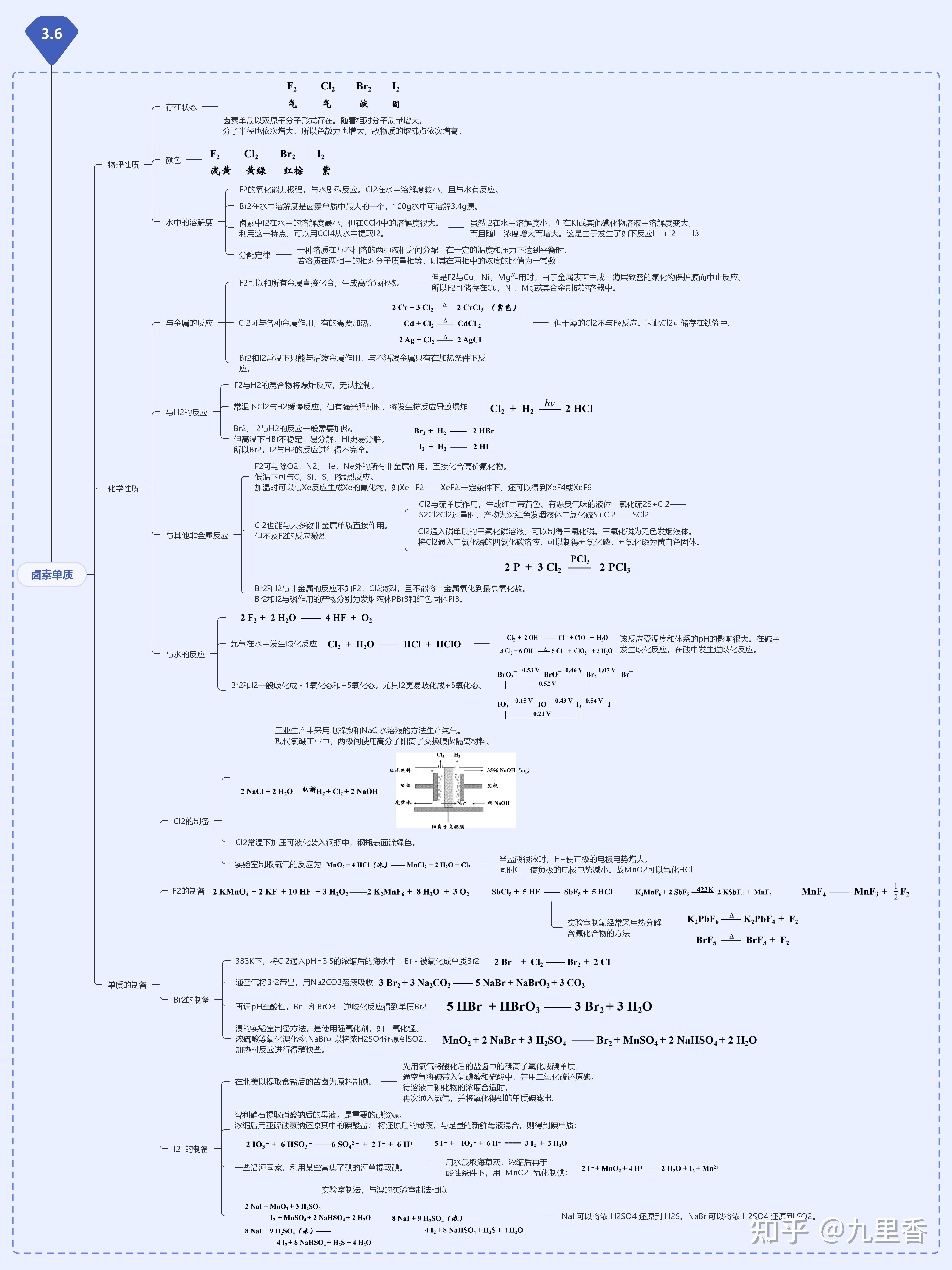 有沒有關於無機化學的思維導圖.謝謝! - 知乎