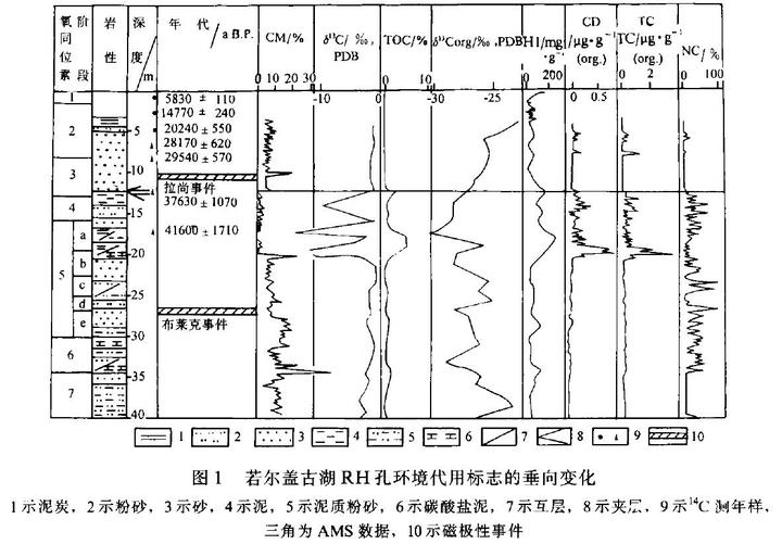 中国有没有形成过世界性大湖? 37 v2 20b1e7fcbc55acb2dadcff684140f5dc 720w