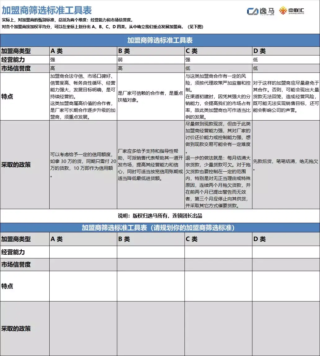【干货+】不会招商,处处无商,学会招商,快速扩张。 - 知乎