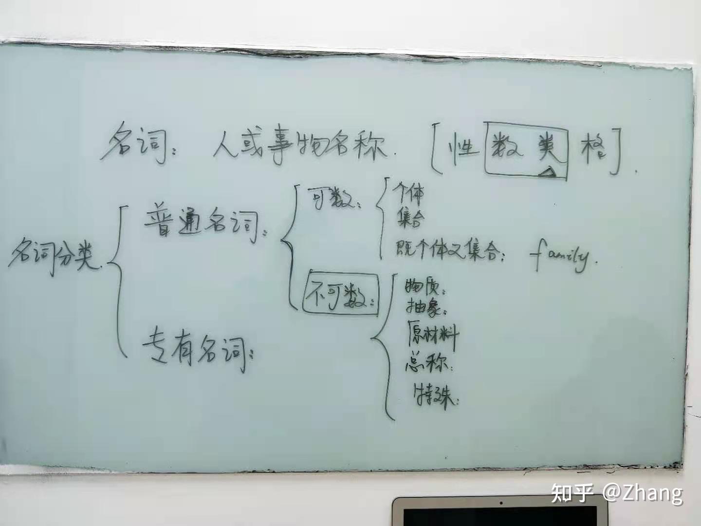 英语超全语法：名词的概念和分类 - 知乎