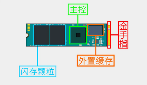 固态硬盘的基本结构 一文带你认识固态硬盘 - 知乎