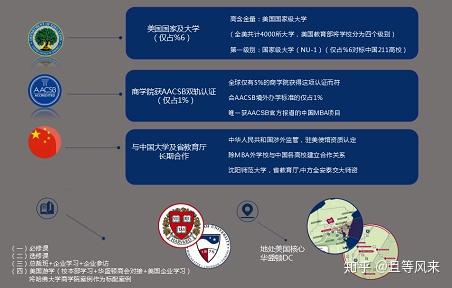 (5)學校與中國各高校建立合作關係,瀋陽師範大學,省教育廳.