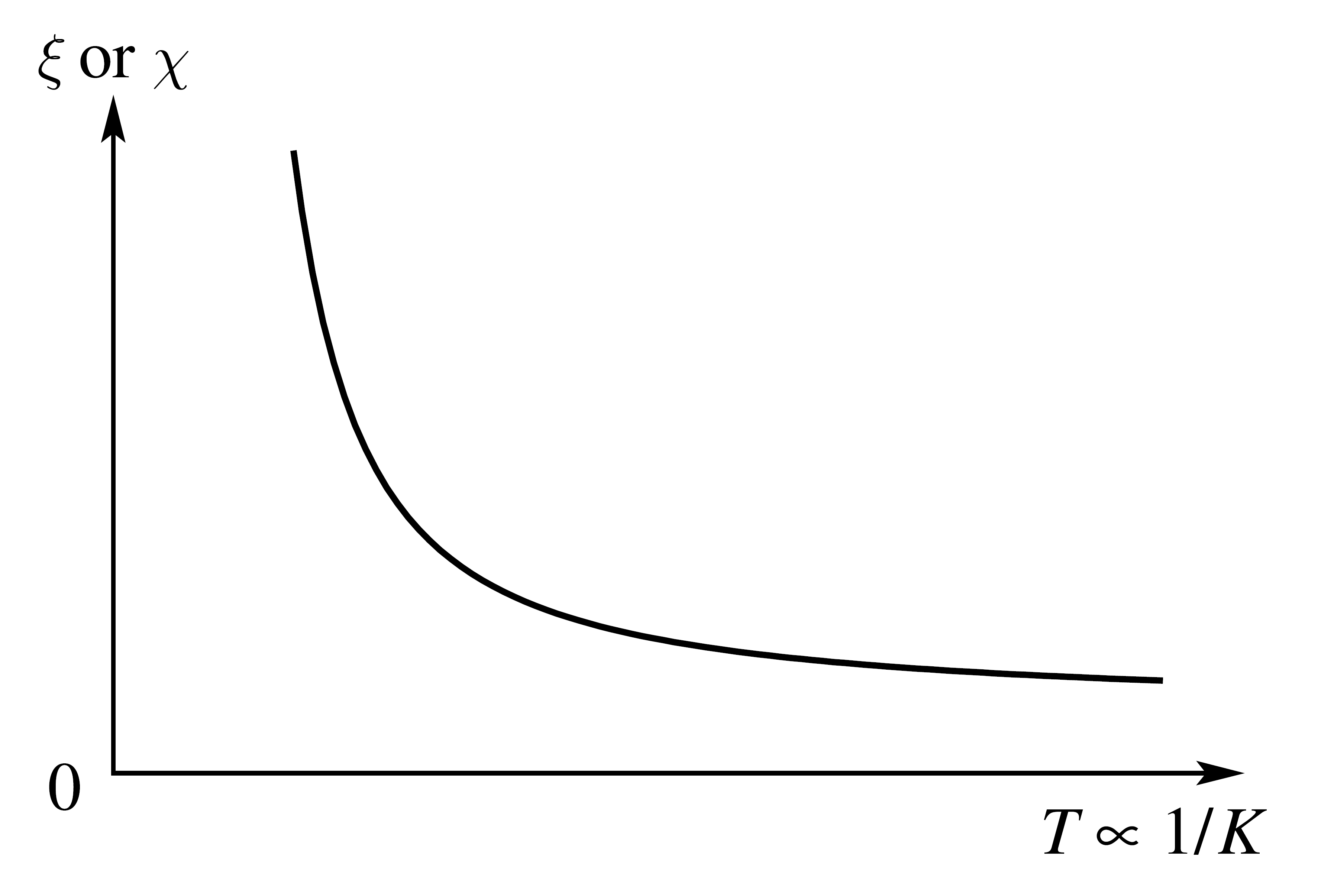 场的统计物理 格点系统 （6.3） (Statistical Physics of Fields, Mehran Kardar, 2007) - 知乎