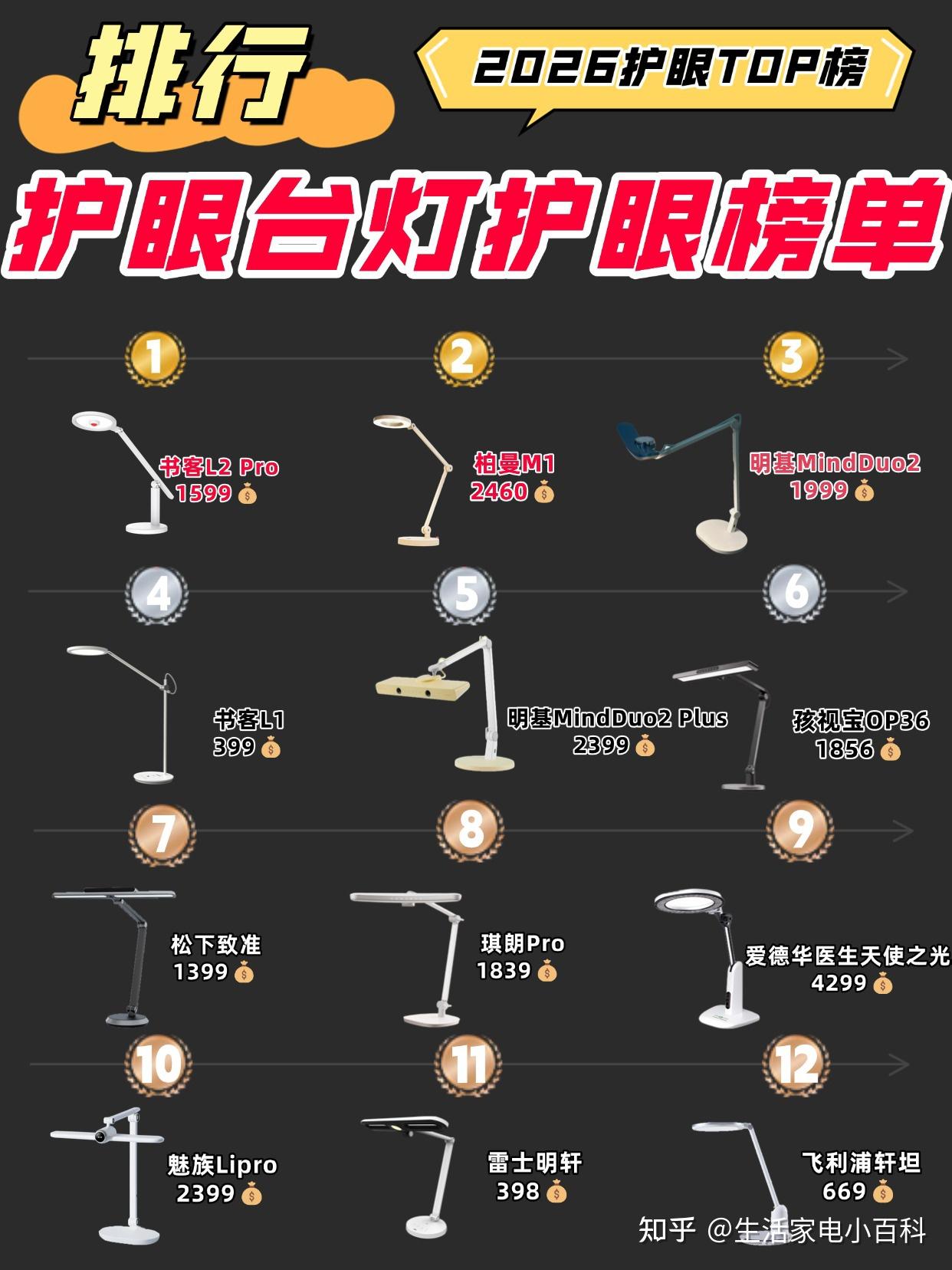 哪一款护眼台灯好？最好的护眼台灯牌子排名TOP10推荐 - 知乎