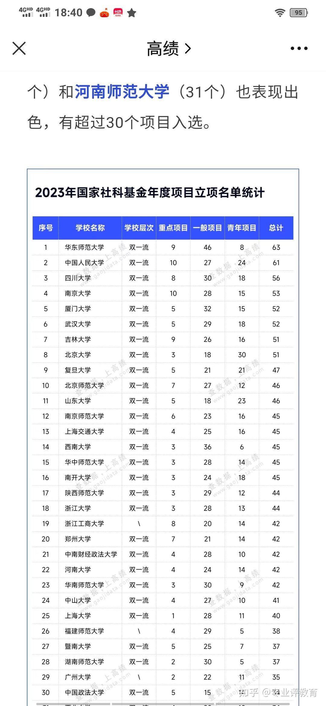 广东天然
基金项目经费（广东省天然
科学基金项目经费）《广东自然基金2021》