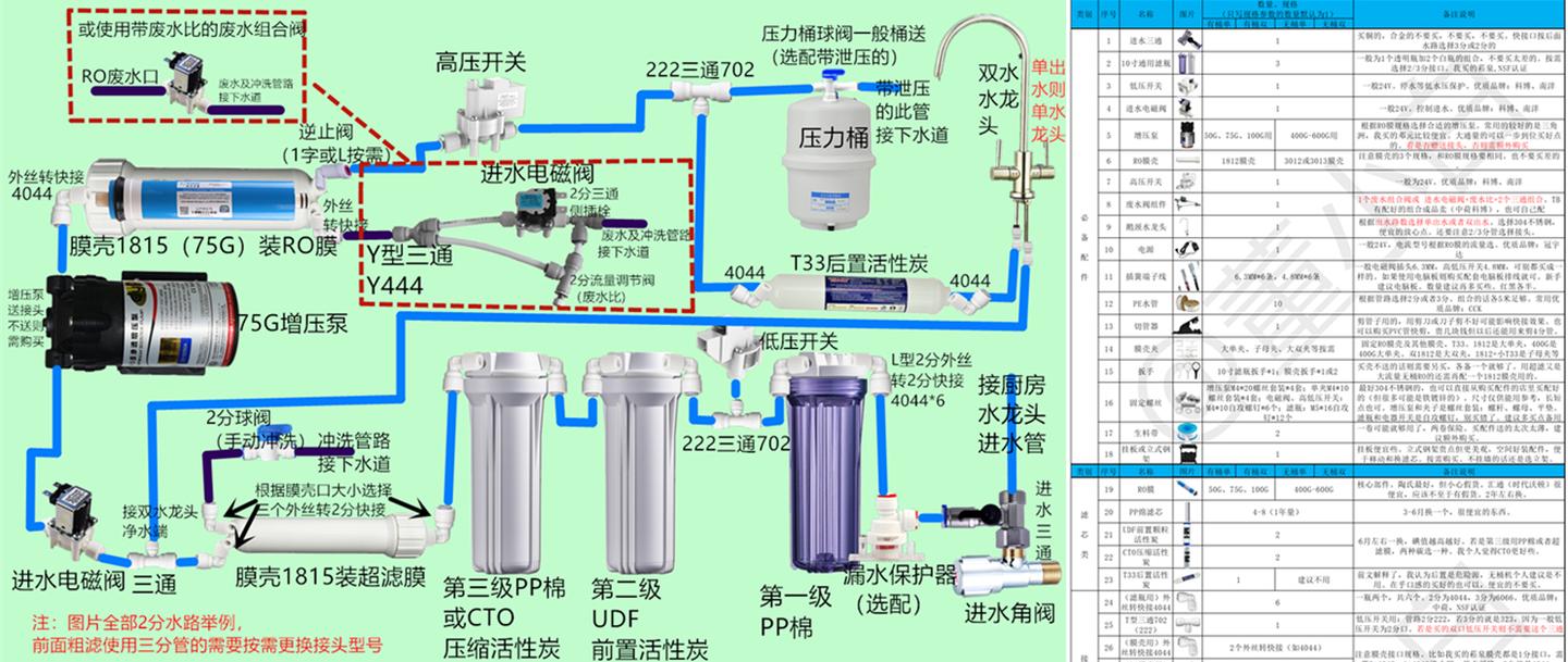 有 无桶 单 双出水方案选装一文搞定 净水器选择及ro纯水机组装diy方案探讨 清单分享 篇1 知乎