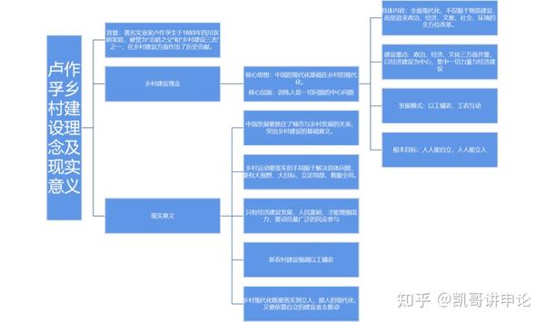 C套题精细化演示之19年国考副省 知乎