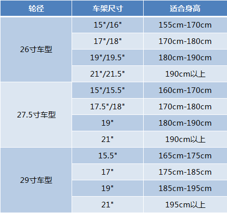 山地车轮径对照表图片