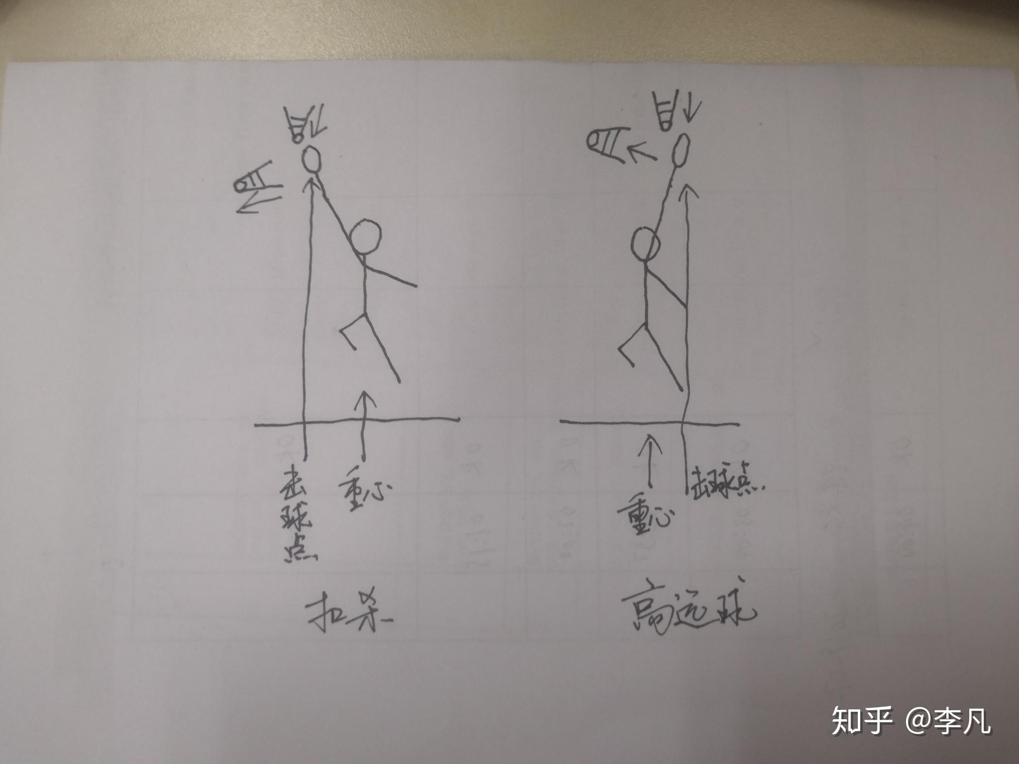 羽毛球正手高远和正手杀球的挥拍区别是什么