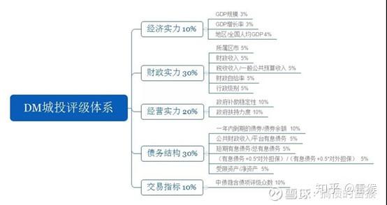 【城投观察】DM城投地图系列—湖南篇：来份长沙臭豆腐，品品湖南城投