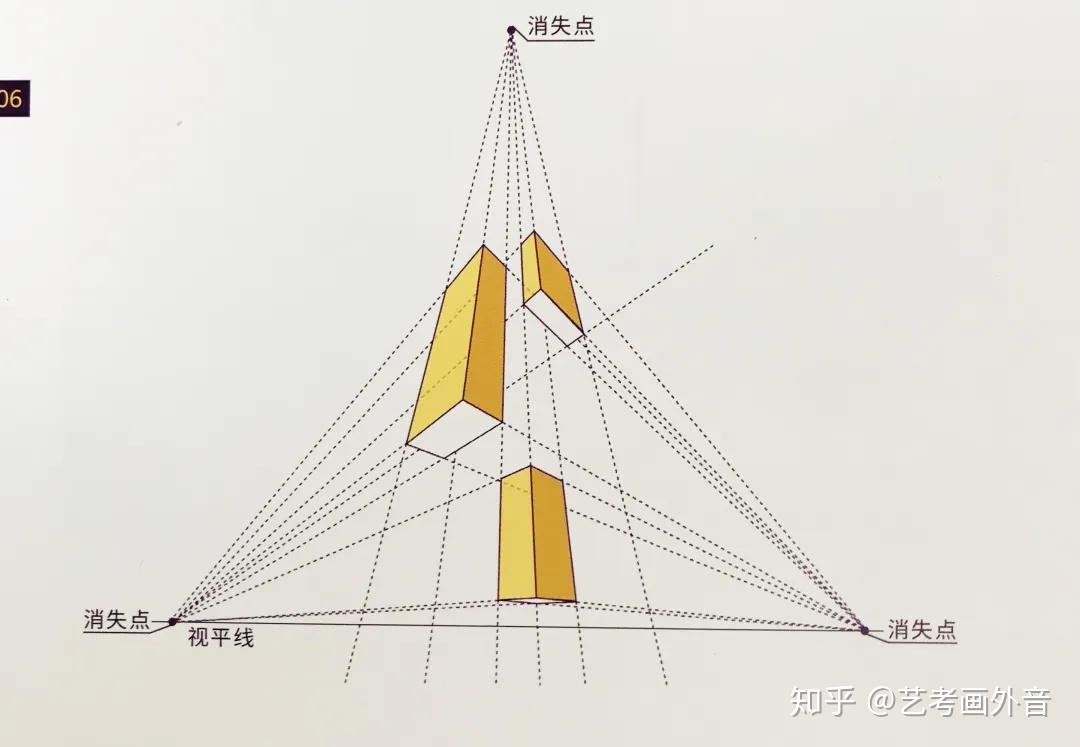 素描干货丨素描透视原理及几何体作画详解