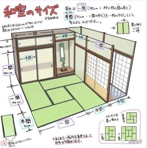 和室的前世今生 - 知乎