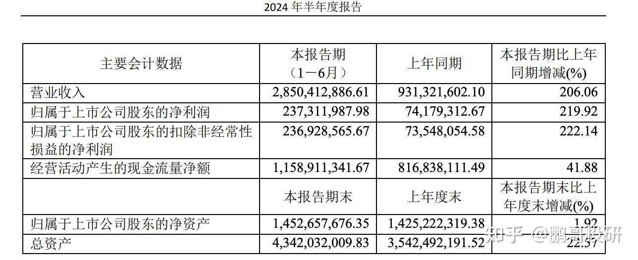 如日中天专家专栏图片